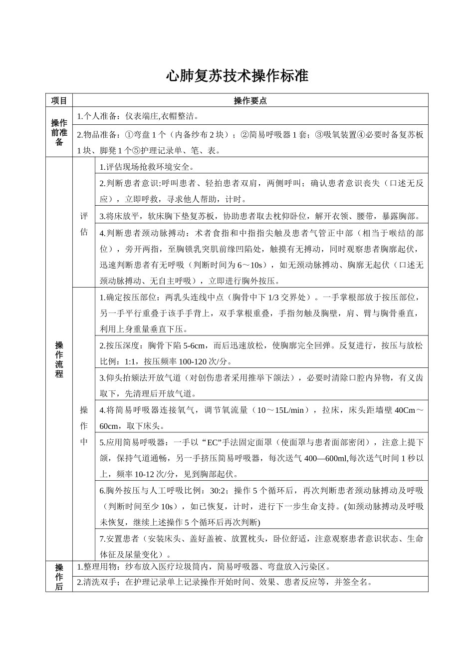 2018部分操作标准_第1页
