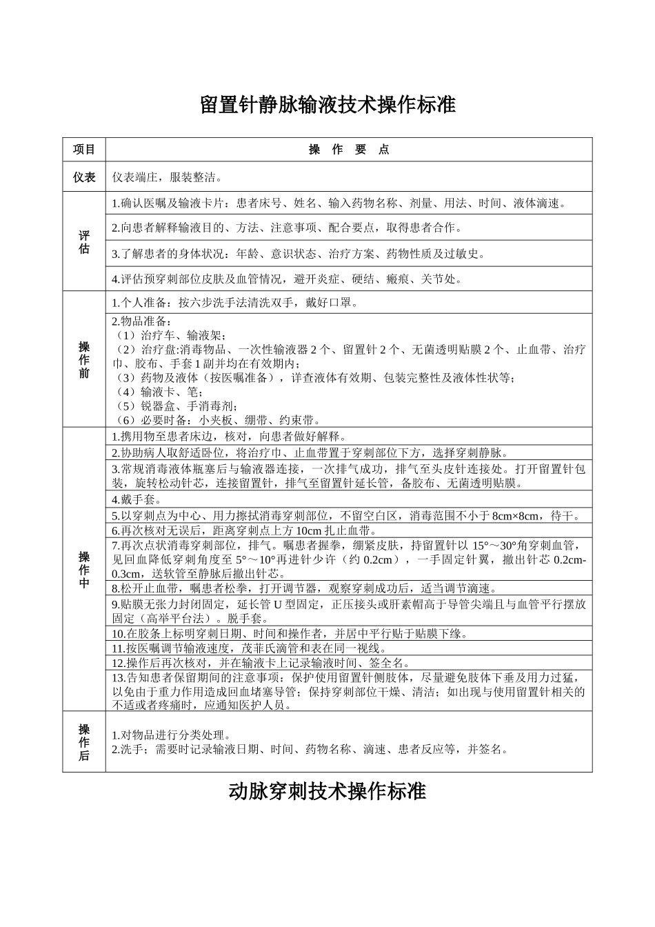 2018部分操作标准_第2页