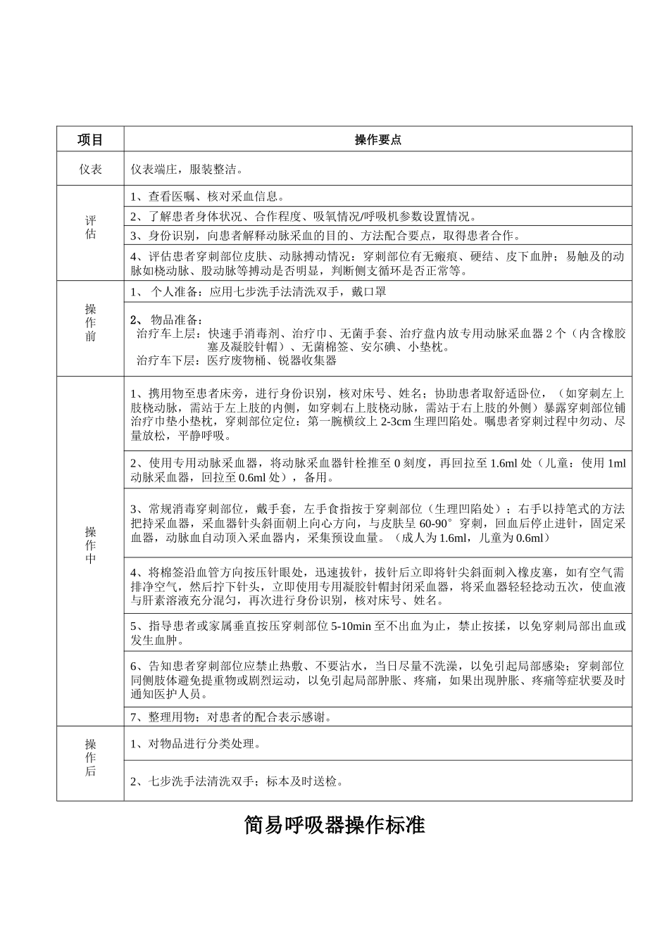 2018部分操作标准_第3页