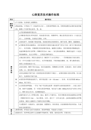 2018部分操作标准