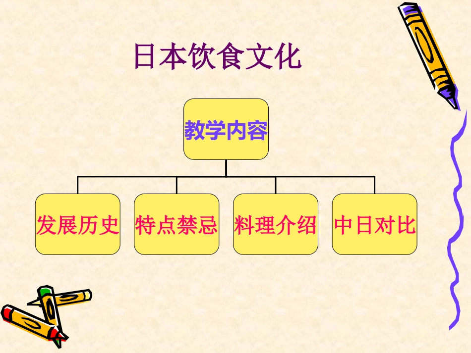 日本饮食文化ppt_第2页