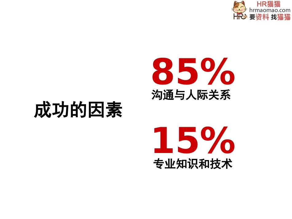 超精美的培训PPT有效沟通技巧-HR猫猫_第3页