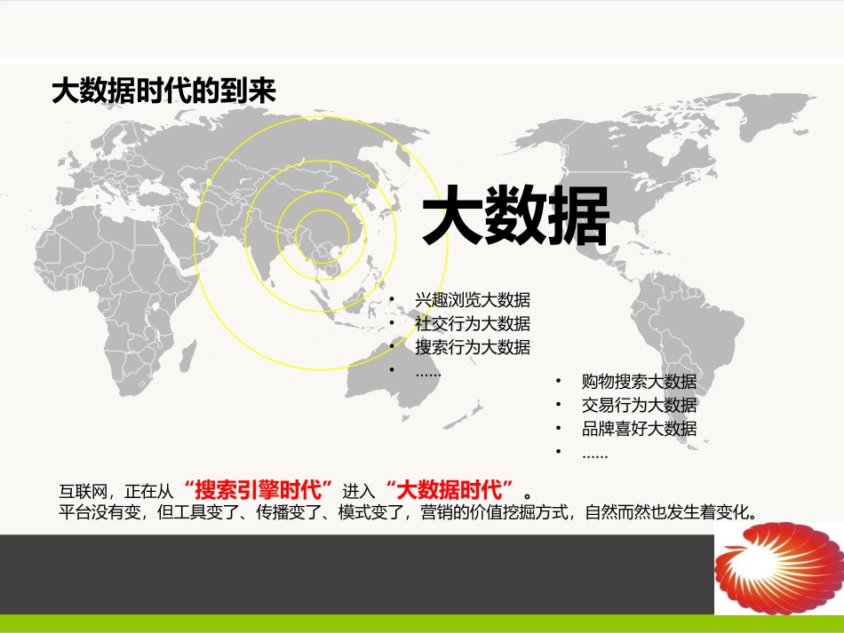微信代运营方案_第2页