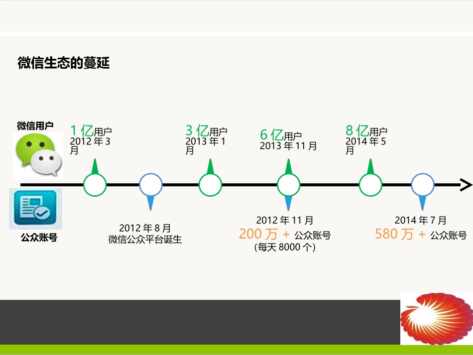 微信代运营方案_第3页