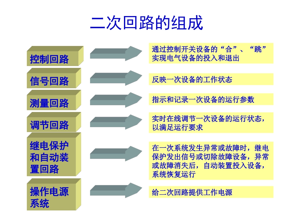 发电厂电气设备课件(一次、二次回路讲解)_第2页