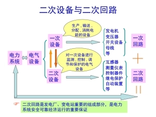 发电厂电气设备课件(一次、二次回路讲解)