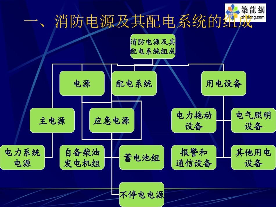 消防电源及其配电系统_第3页
