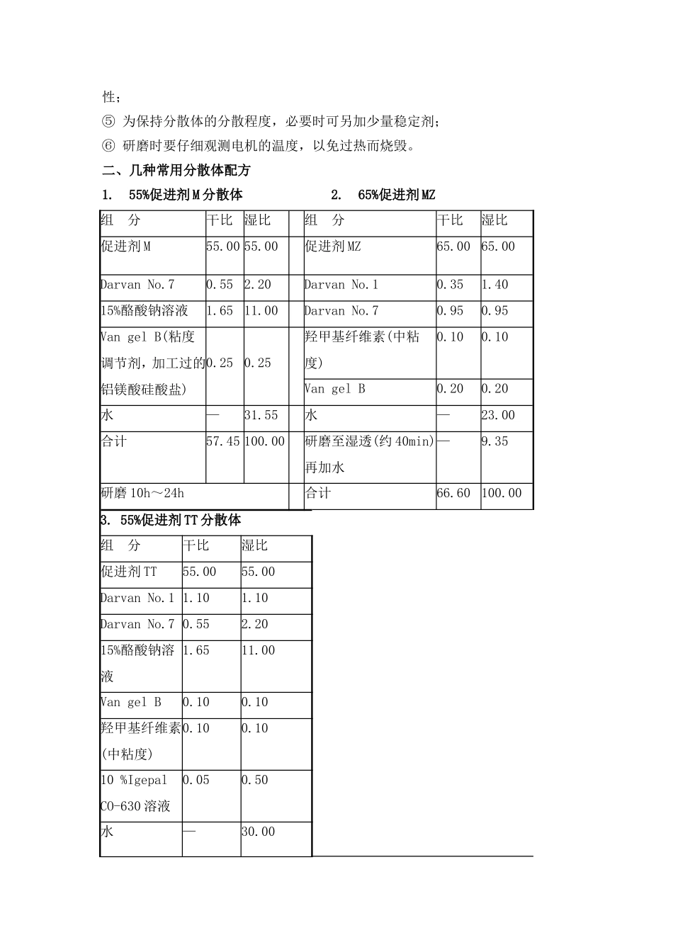 胶乳配合剂的加工_第3页