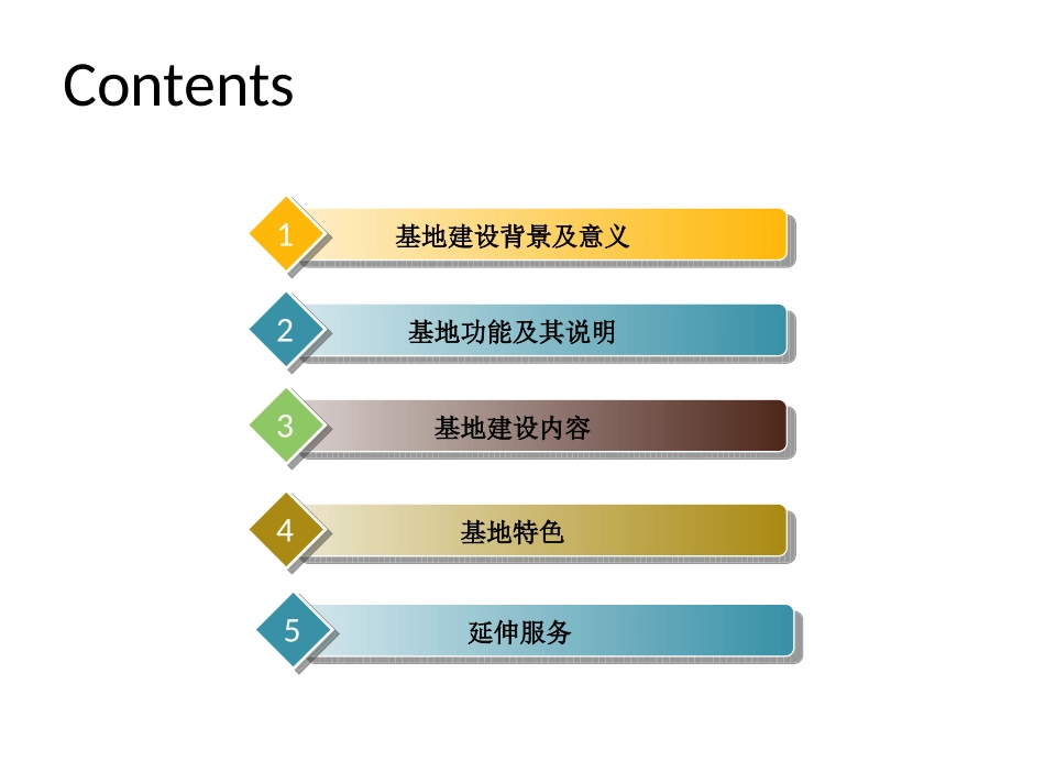 高校创新创业基地建设说明_第2页