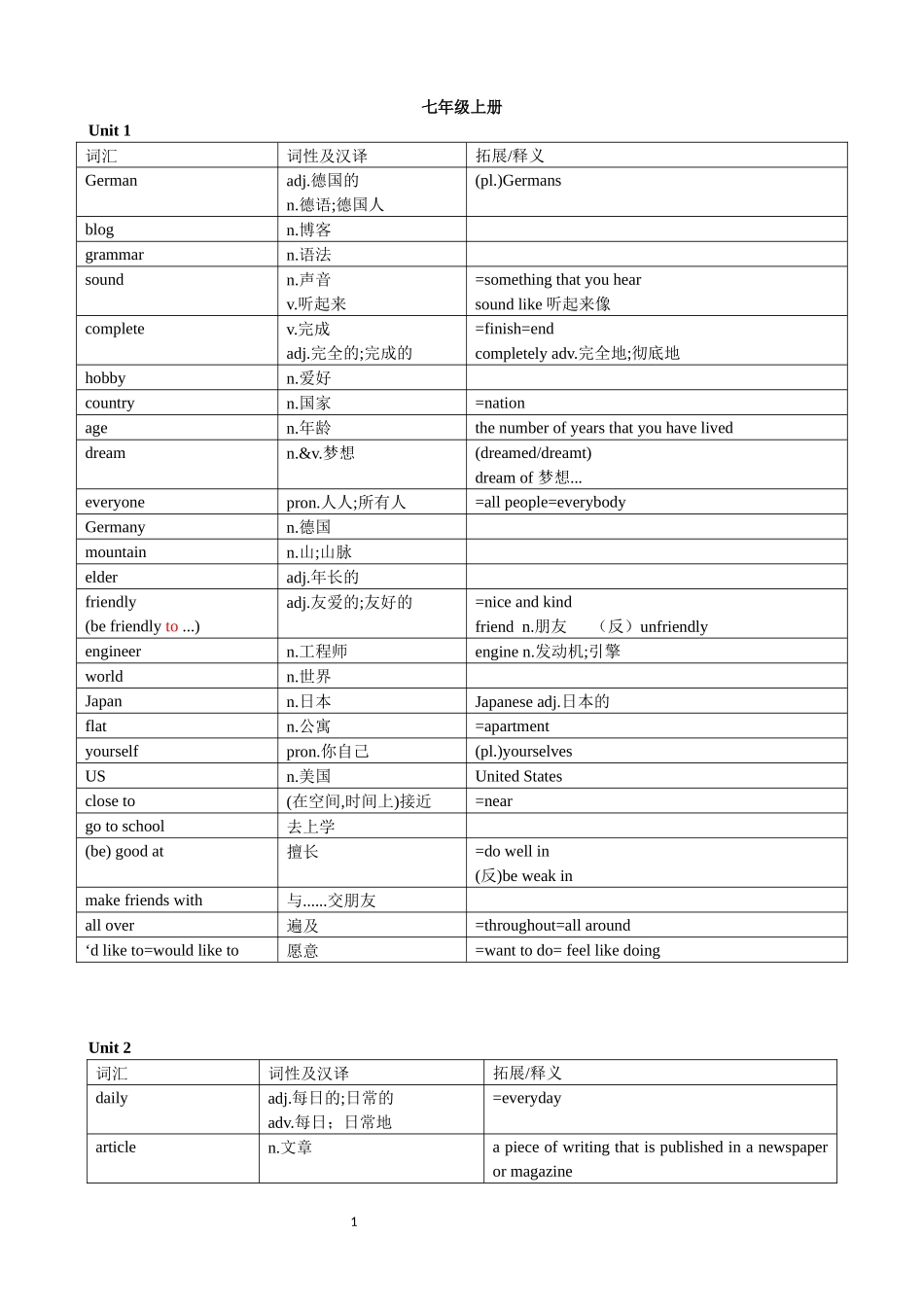 深圳牛津七年级词汇_第1页