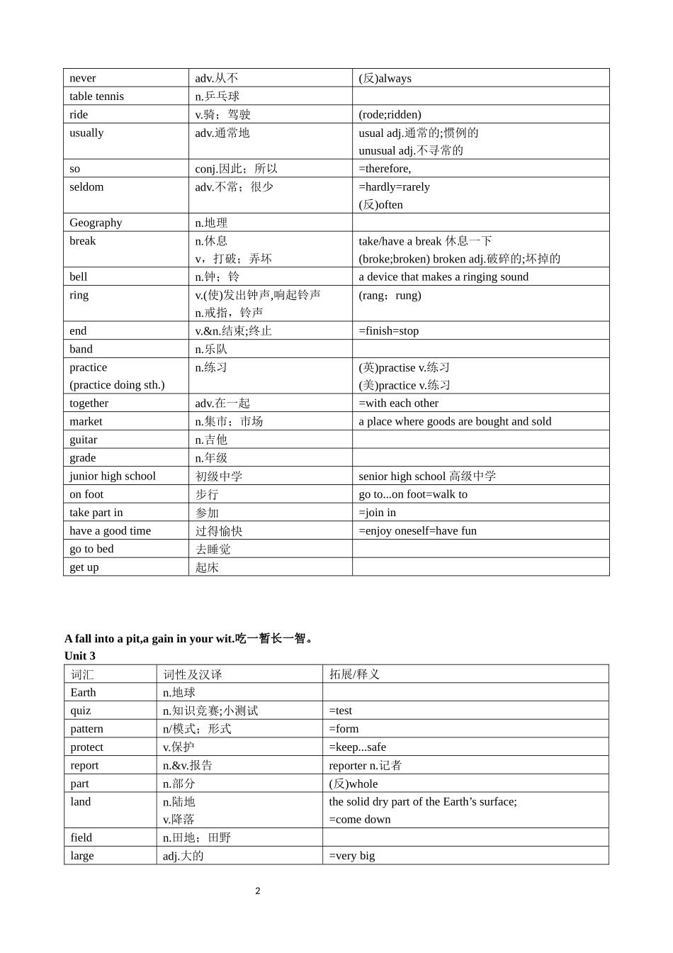 深圳牛津七年级词汇_第2页