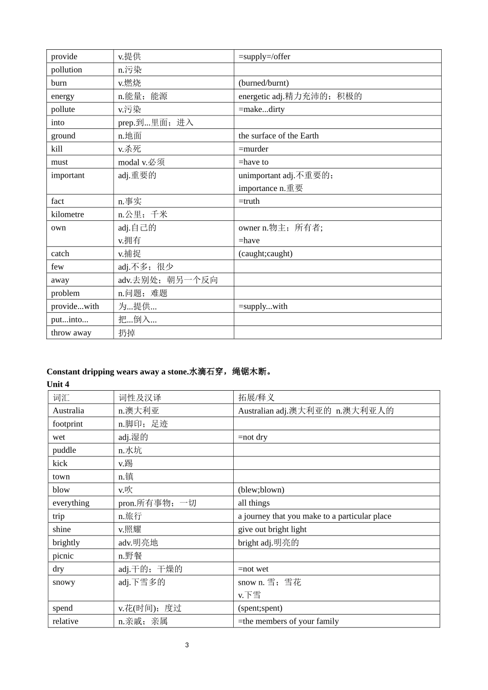 深圳牛津七年级词汇_第3页