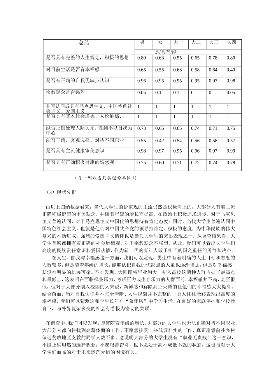 新时代下当代大学生价值观现状及对策_第3页