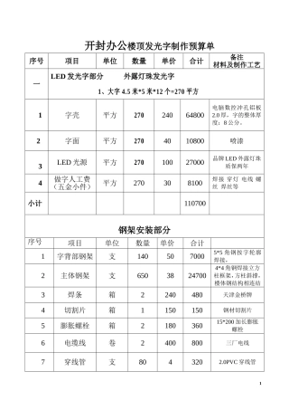 开封办公楼顶发光字制作预算单二