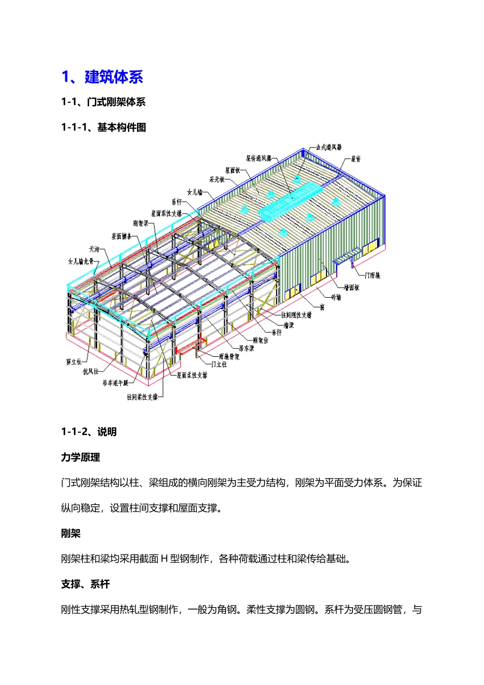 钢结构识图大全_第1页