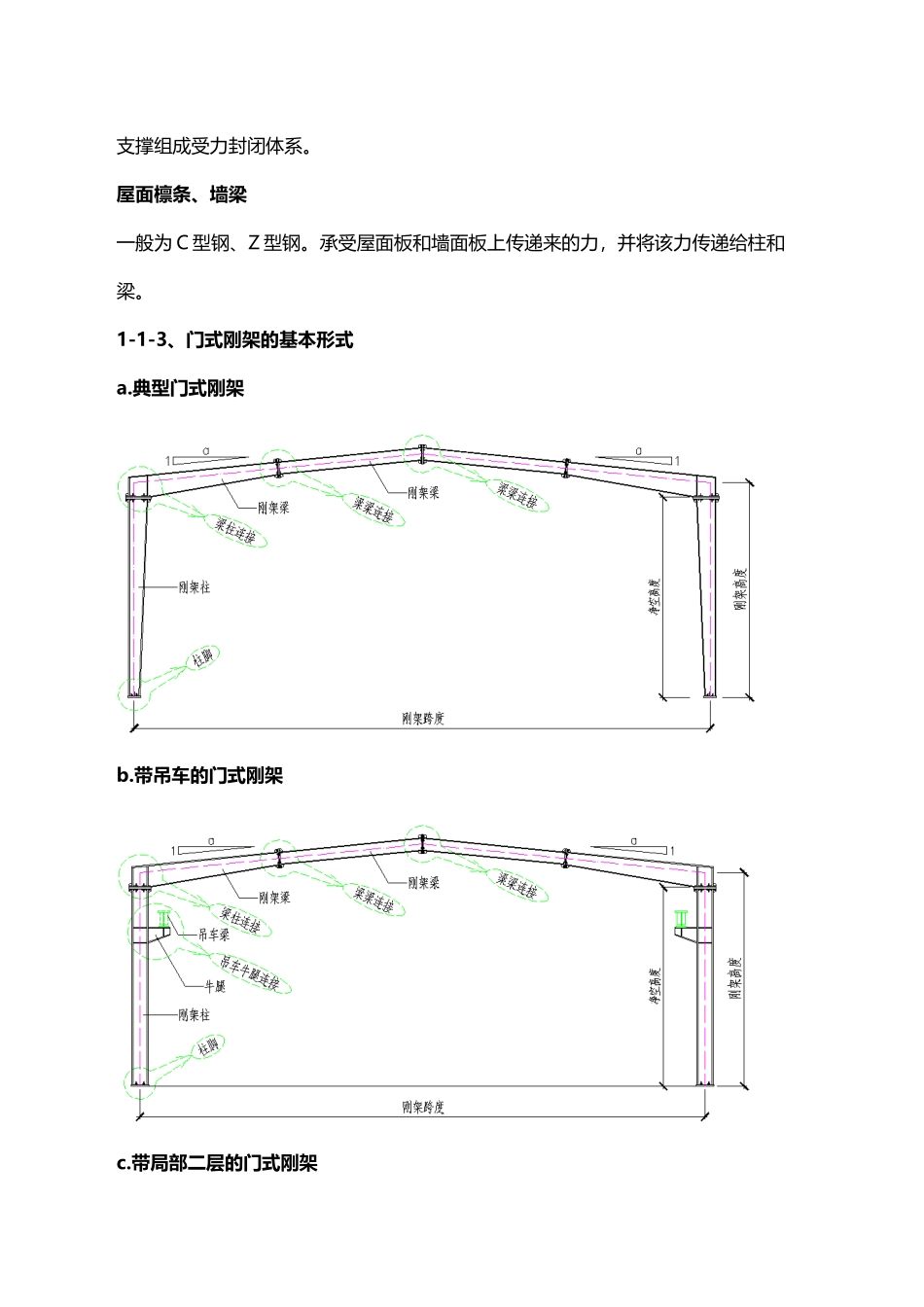 钢结构识图大全_第2页