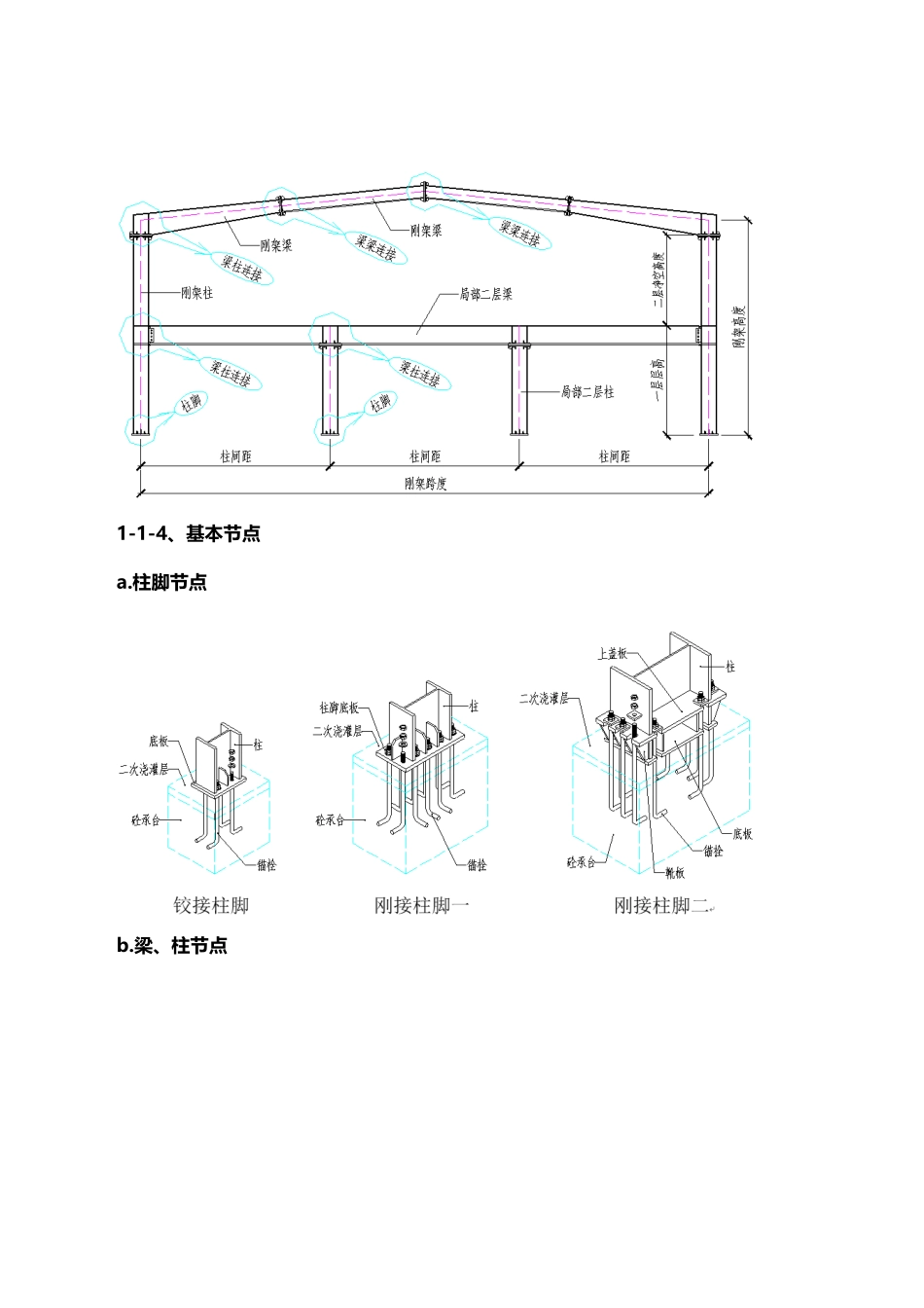钢结构识图大全_第3页