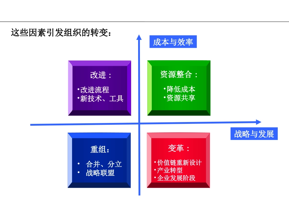 企业组织变革管理_第3页