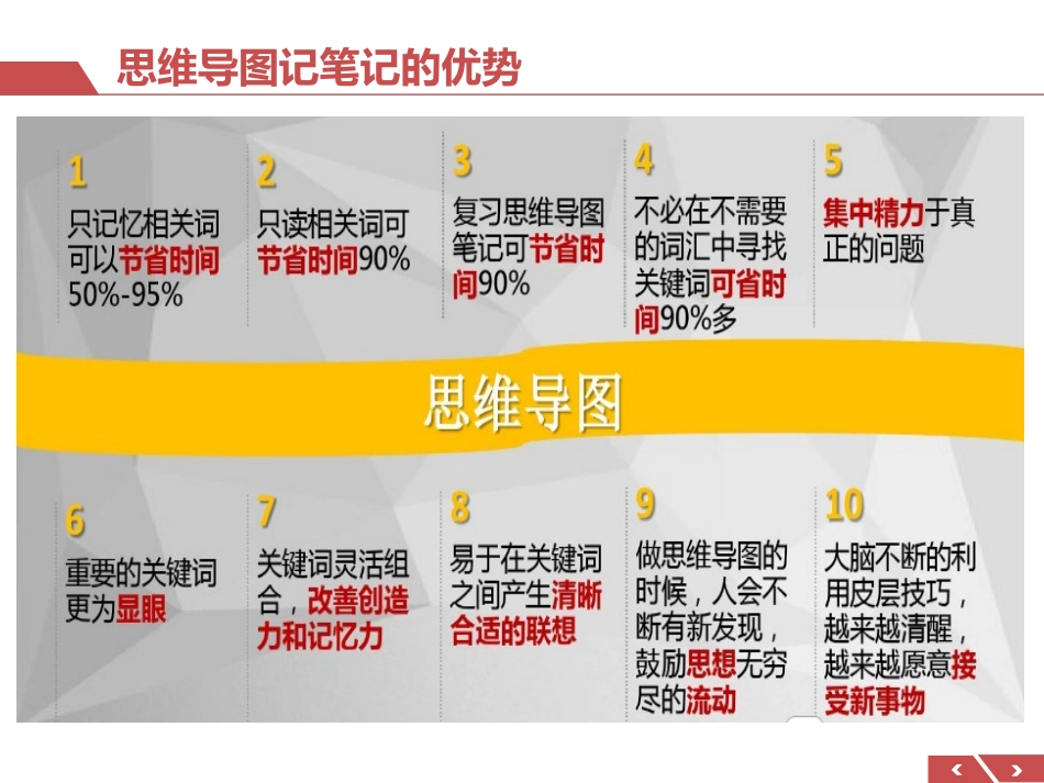 思维导图教程课件_第3页