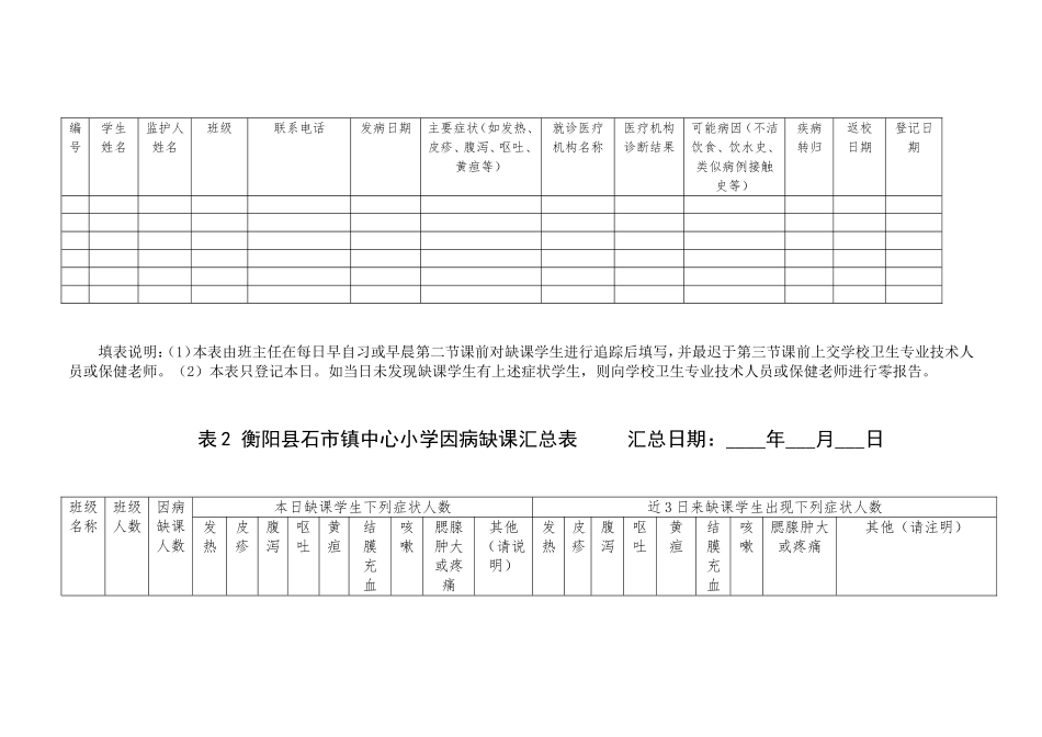 晨午检记录汇总表_第3页