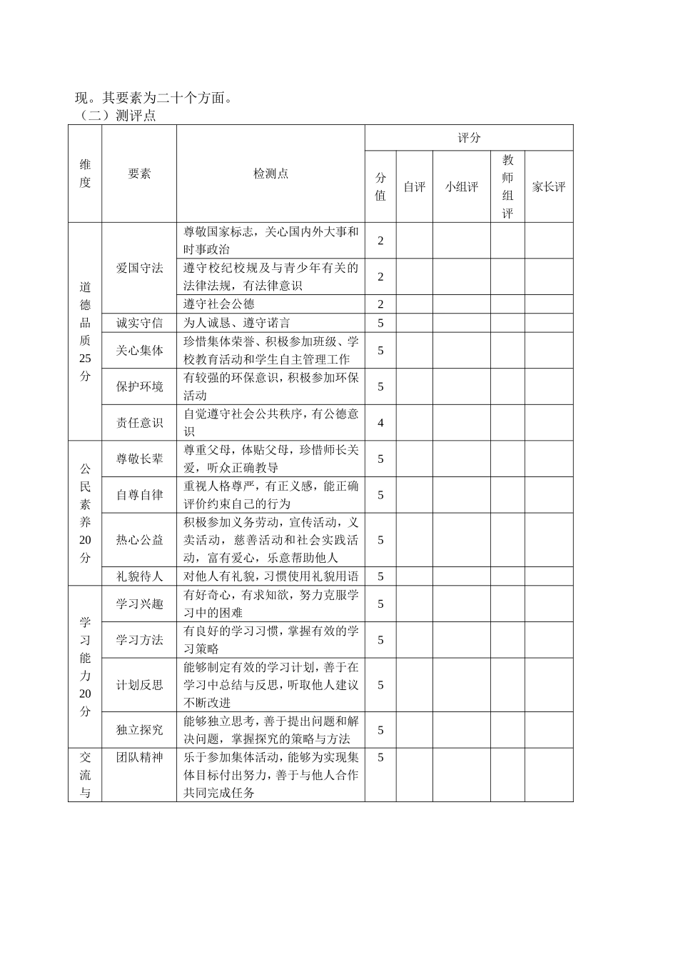 学生综合素质评价实施细则_第2页
