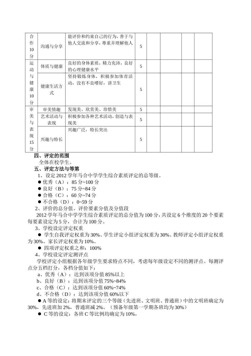 学生综合素质评价实施细则_第3页
