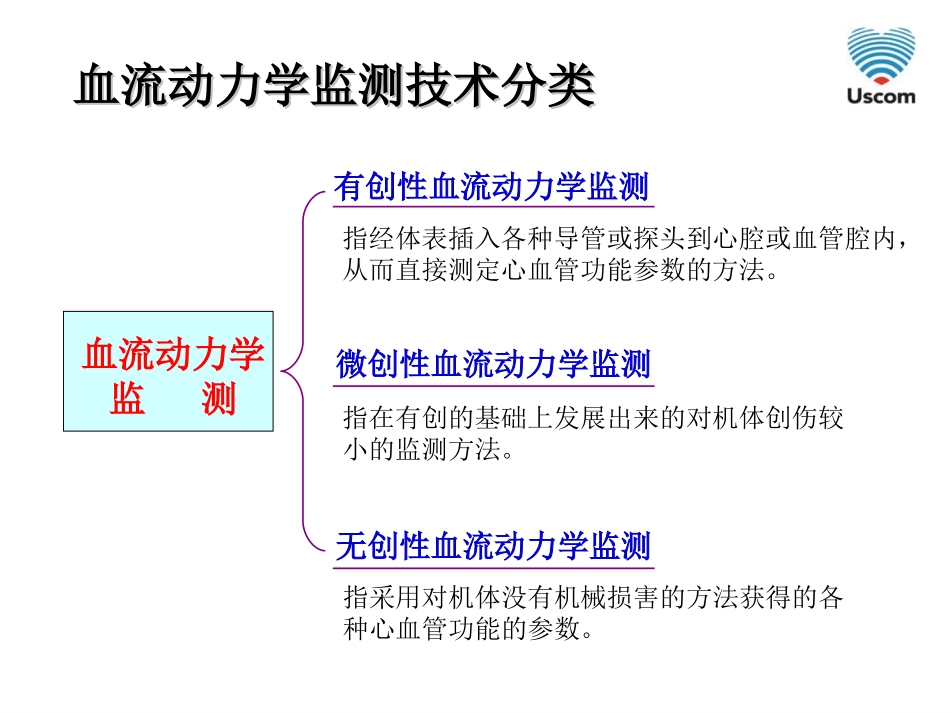 无创心排量和血液动力学监测原理比较(孙向东)_第3页
