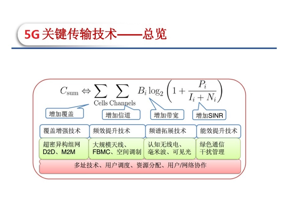第五章  5G移动通信系统 关键技术_第3页