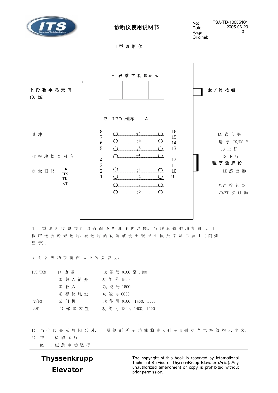 蒂森诊断仪资料完全版_第3页