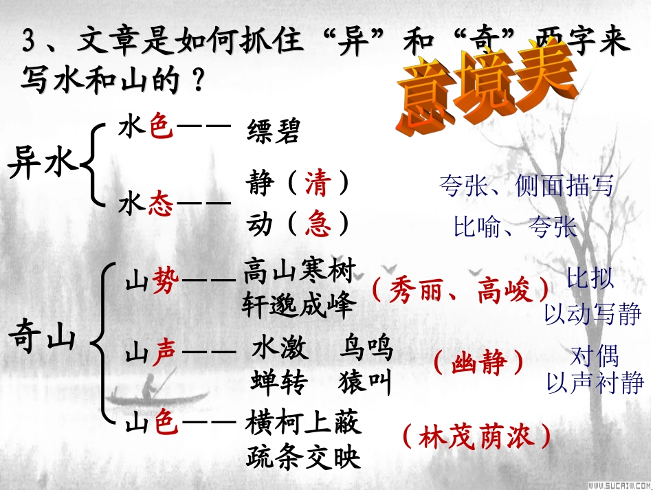 与朱元思书赏析课_第3页