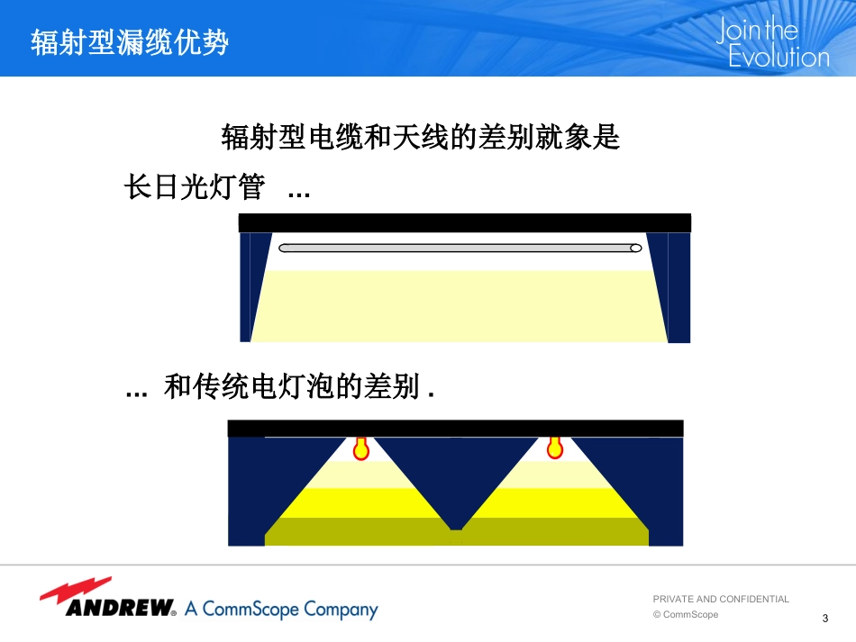 泄露电缆资料_第3页