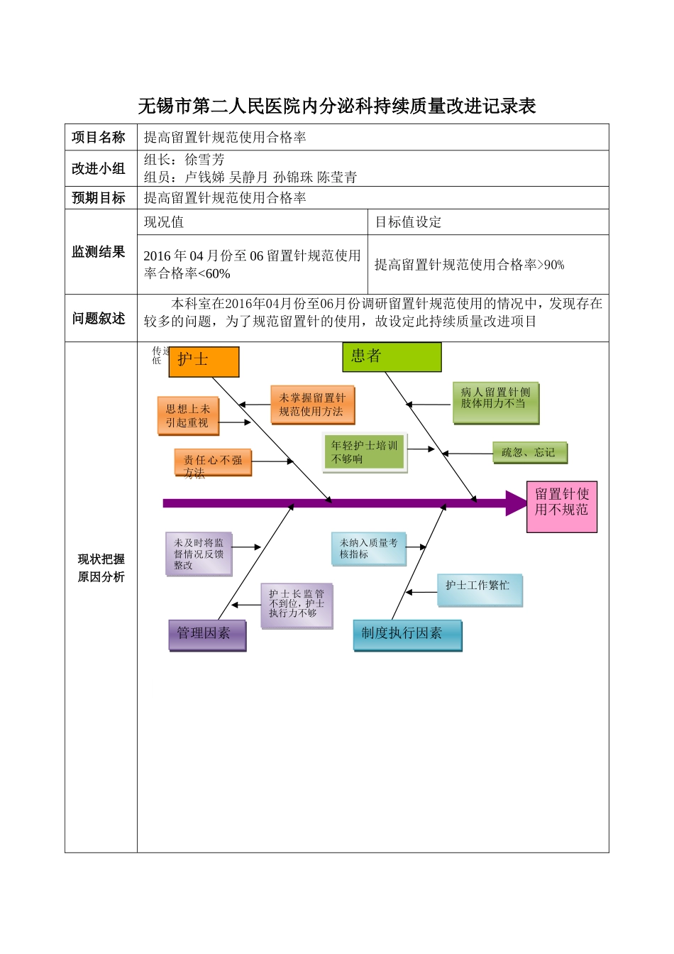 护理持续质量改进 提高留置针合格率_第2页