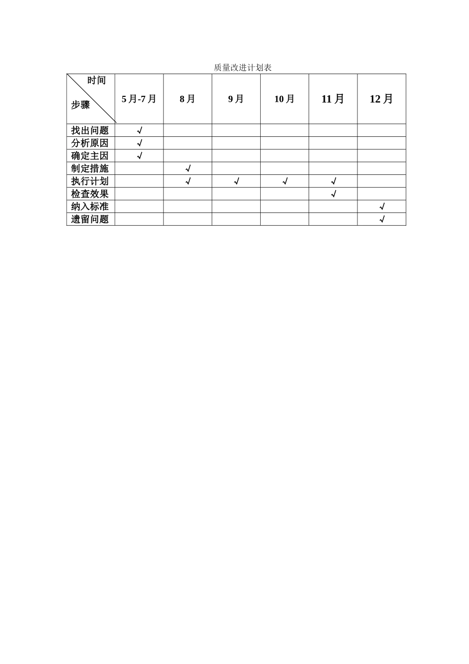 护理持续质量改进 提高留置针合格率_第3页