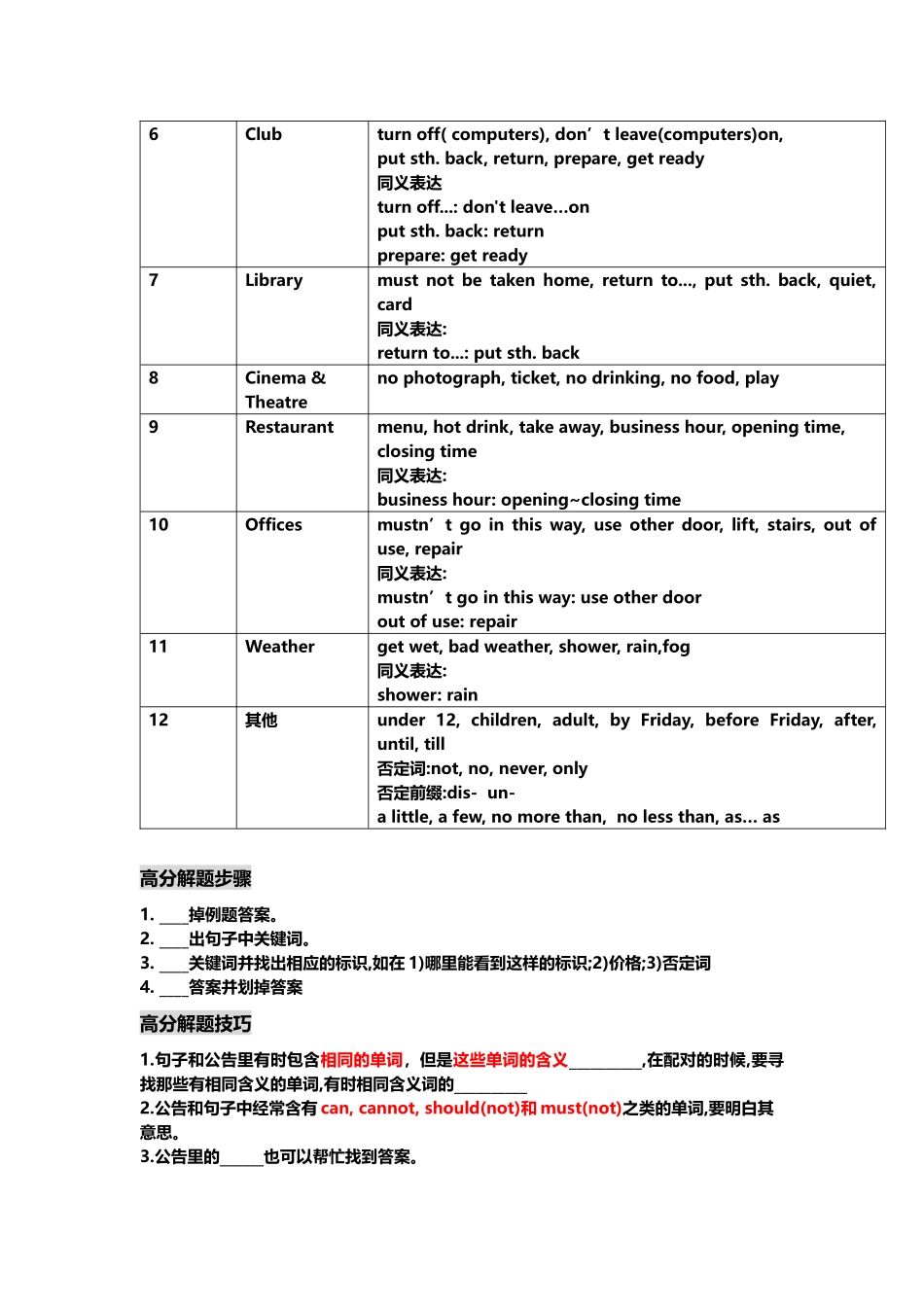 KET备考须知_第2页