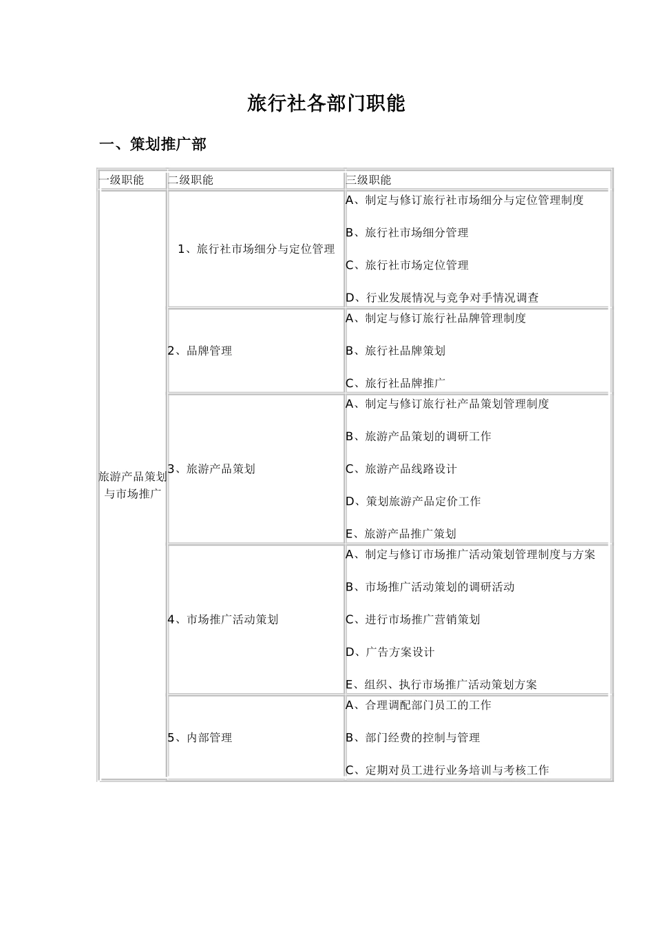 旅行社各部门职能表格_第1页
