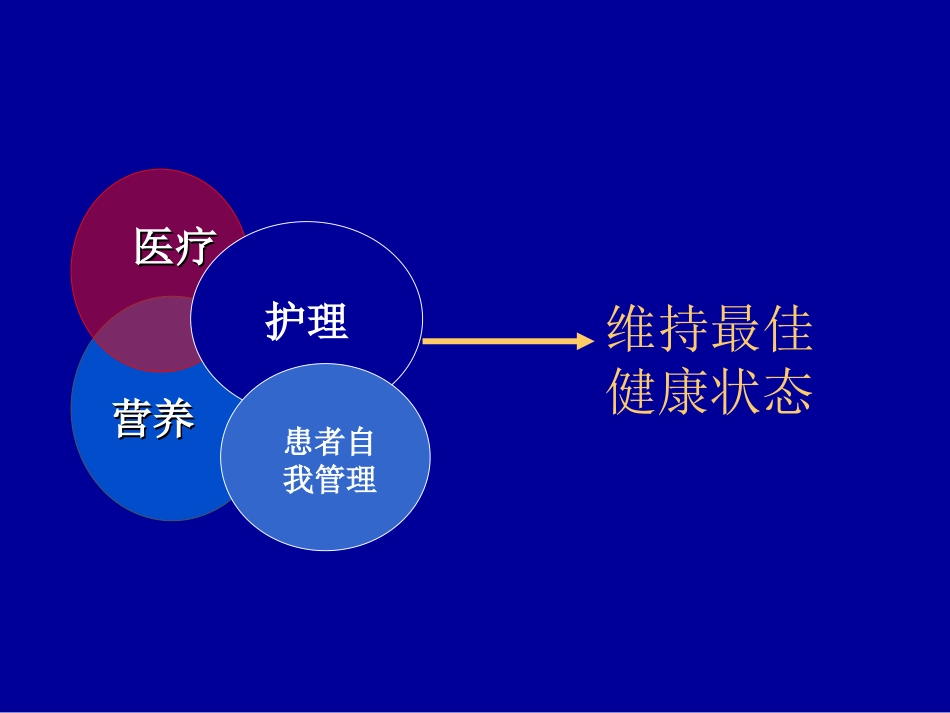 02慢性肾脏病饮食指导——王静[1]_第3页