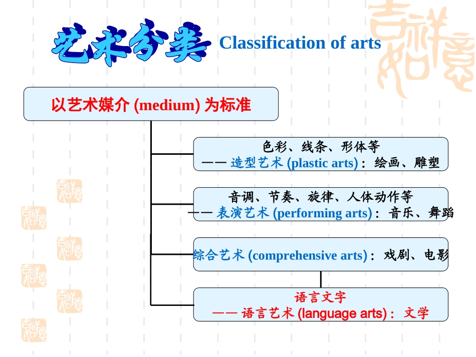 文学作为语言艺术_第2页