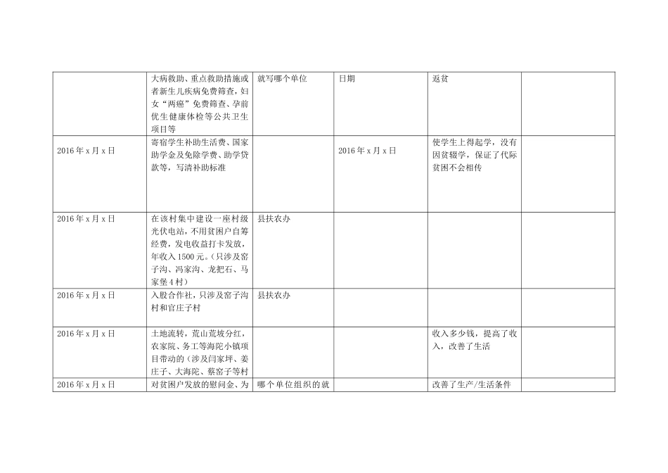 扶贫手册填写模板_第2页