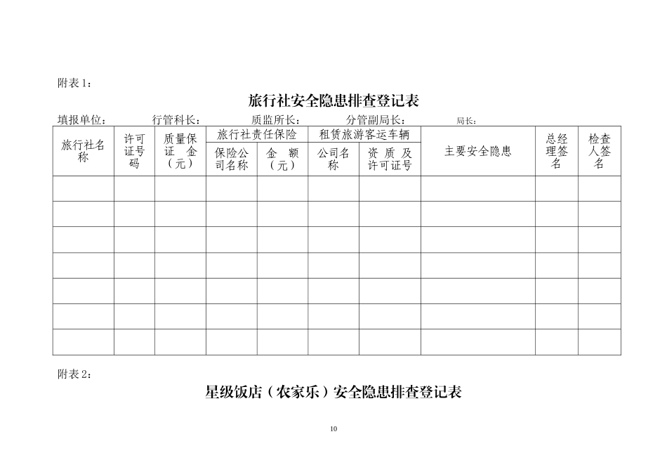 附表1：旅行社安全隐患排查登记表_第1页
