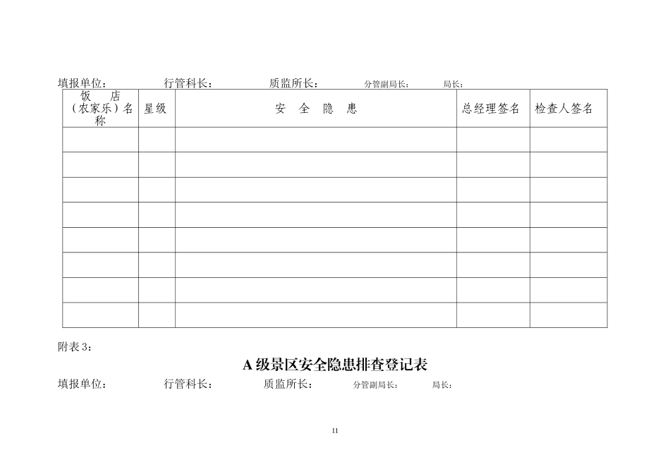 附表1：旅行社安全隐患排查登记表_第2页