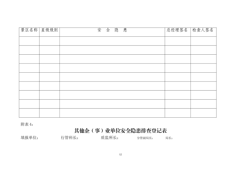 附表1：旅行社安全隐患排查登记表_第3页