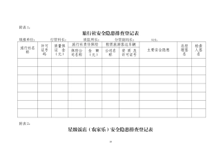 附表1：旅行社安全隐患排查登记表