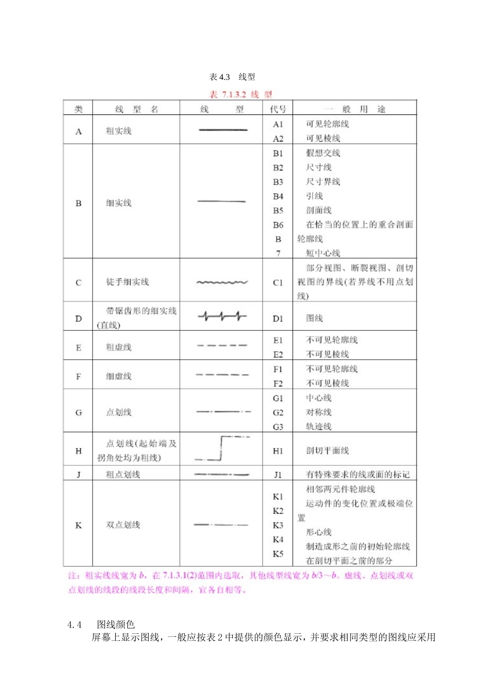 CAD制图公司标准 (2)_第2页