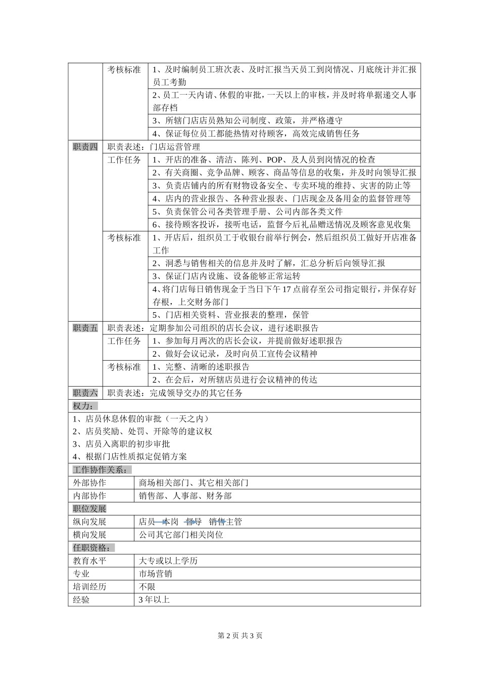 门店店长岗位说明书_第2页