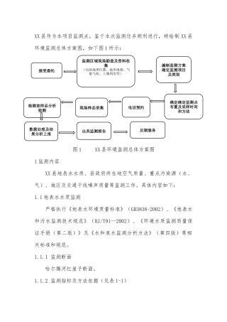环境监测实施方案