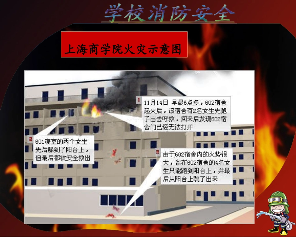 【小学消防安全示范课】《消防安全示范课》_第3页