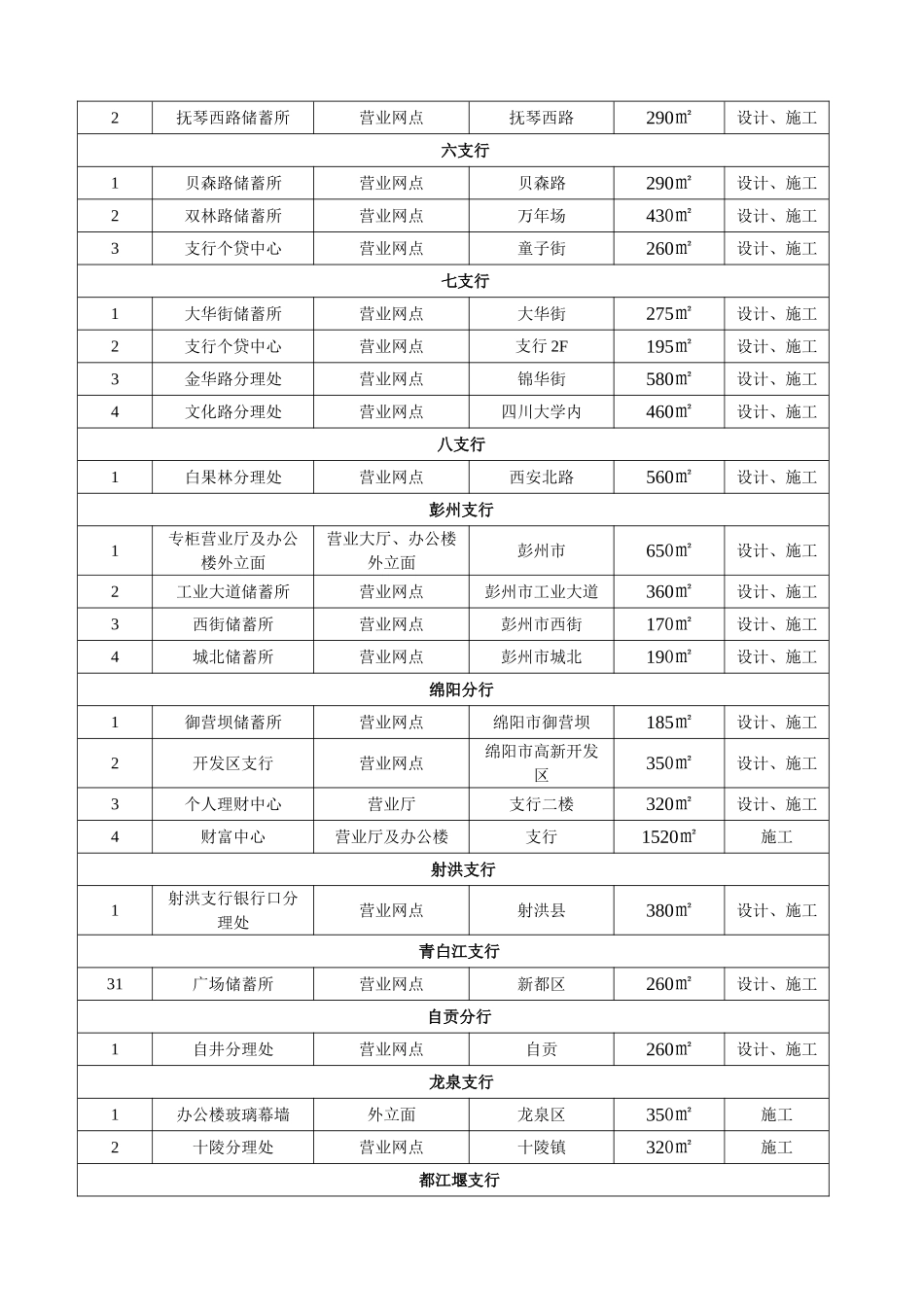 公司简介及工程业绩情况表_第3页