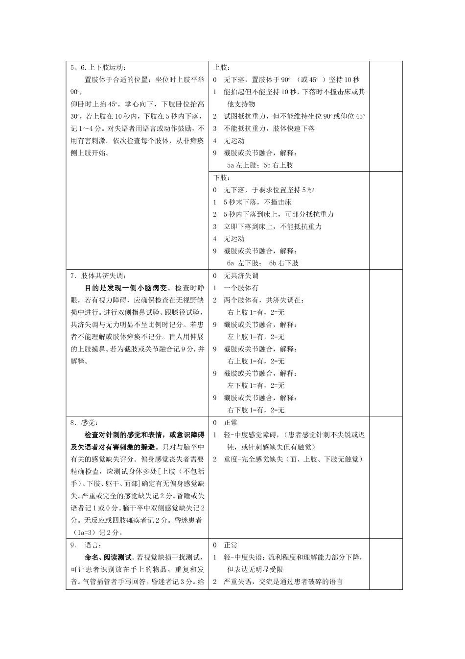 NIHSS-评分量表-使用版_第2页