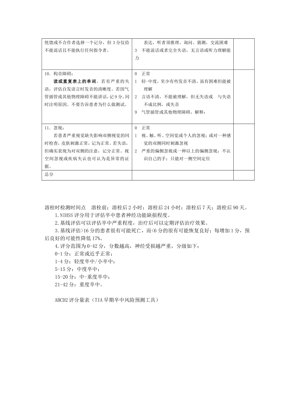 NIHSS-评分量表-使用版_第3页