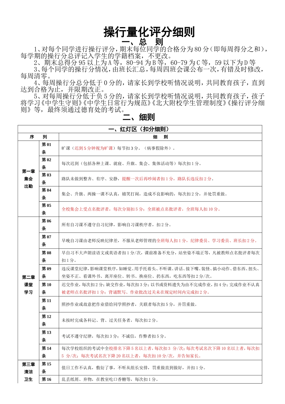 操行量化评分细则_第1页